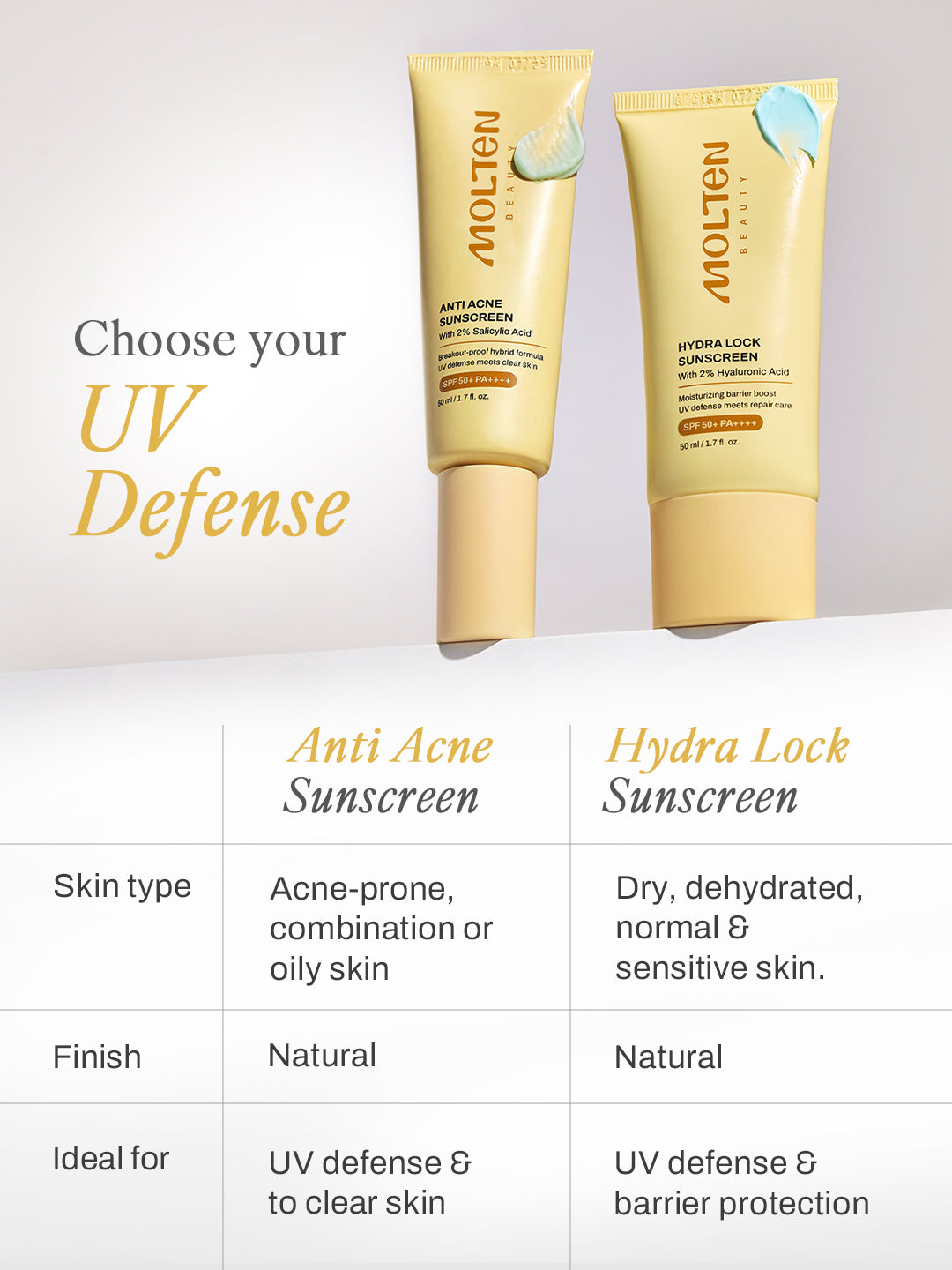 Anti Acne Sunscreen