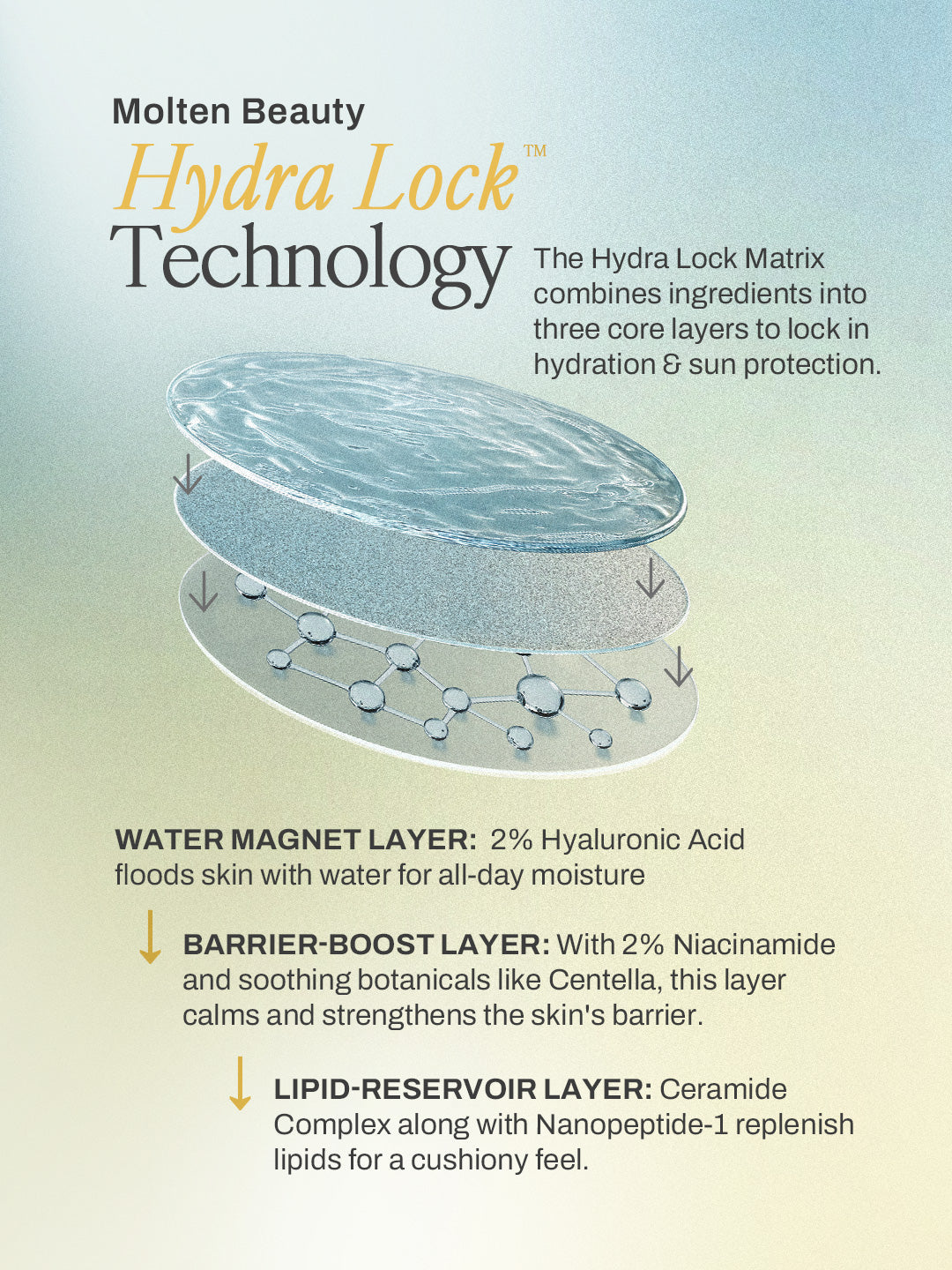 Hydra Lock Sunscreen