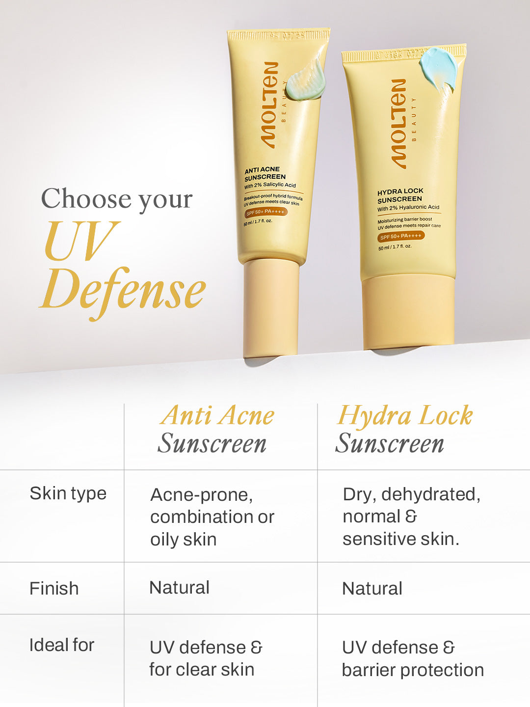 Anti Acne Sunscreen