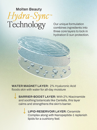 Hydra Lock Sunscreen